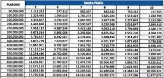 Begini cara gadai surat tanah tanpa ribet. Syarat Gadai Sertifikat Rumah Di Bank Muamalat Update Bosduit Com 2021