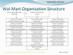 Mgt 230 Organizational Structure Of Walmart Homework Sample
