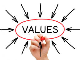 How to use value in a sentence. What Are Your Business Values Score