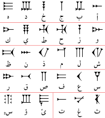 file ugaritic alphabet chart arabic svg wikimedia commons