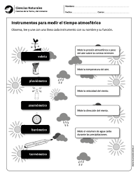Instrumentos Para Medir El Tiempo Atmosferico Ciencias De La Tierra Ciencias Naturales Tiempo Atmosferico