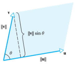 Jumlahkan beberapa vektor di atas dengan metode jajar genjang. Matriks Dan Ruang Vektor Orthogonalitas Proyeksi Vektor Dan Luas Jajar Genjang Dengan Vektor Wkwkpedia