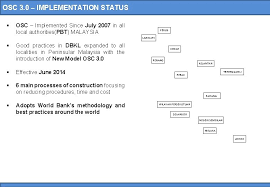 June 22nd, 2021, 08:00 pm. Pam Nc Professional Practice Seminar Penang Implentation Of