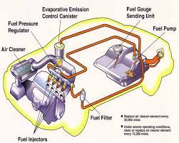 Car Fuel Car Wheels Car Engine