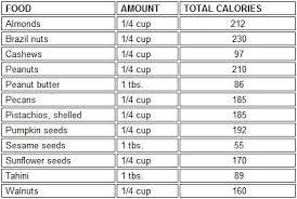 Do you know that when you order a plate of fried rice, you're not just getting one cup but 3 full cups of rice! 19 Calorie Table Ideas Calorie Calorie Chart Food Calorie Chart