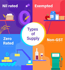 When or where sales tax is paid may depend on how imported items are used. Difference Between Nil Rated Exempted Zero Rate And Non Gst Faq Zoho Books