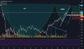 Check spelling or type a new query. Cna Stock Price And Chart Nyse Cna Tradingview