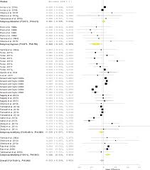 Maybe you would like to learn more about one of these? An Assessment Of The Impacts Of Litter Treatments On The Litter Quality And Broiler Performance A Systematic Review And Meta Analysis