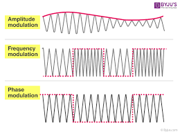 What Is Modulation And Demodulation Definition Types Differences