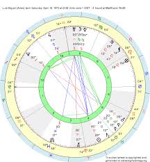 birth chart luis miguel aries zodiac sign astrology