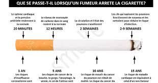 Les centres américains de contrôle et la prévention des maladies (cdc) ont déclaré avoir les autorités de santé américaines ont retrouvé cette toxine dans les liquides de vapotage vendus sur le marché noir. Arreter De Fumer