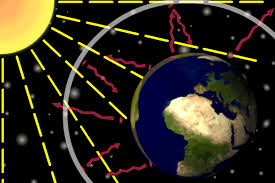 1 The Natural greenhouse effect | A Greener Future
