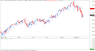 Vfmdirect In Nifty Eod Chart With Swing Indicator