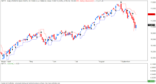 vfmdirect in nifty eod chart with swing indicator