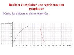 C@psulis sur la lecture de graphique en svt (abscisses et ordonnées) en classe de. Realiser Et Exploiter Une Representation Graphique Ppt Video Online Telecharger