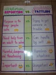 Anchor Charts Tattling Versus Reporting This First Grade