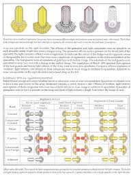 Rankings In The British Army Insignia Cvi British