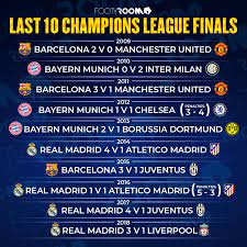 Champions league final with man city vs. Facebook