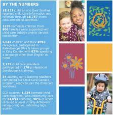 View job postings & apply. Child Care Resources
