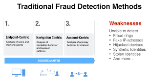 We did not find results for: Fraud Prevention With Neo4j A 5 Minute Overview