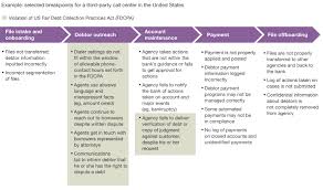 Using complianceshield organizations, can replace their existing process with an automated. Managing When Vendor And Supplier Risk Becomes Your Own Mckinsey