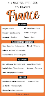 How To Say Hello In French And More Useful French Phrases To Know Kevmrc Com Foreignlanguag In 2020 Useful French Phrases How To Speak French Basic French Words