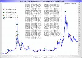 Silver Prices Today Current Live Spot Price Of Silver Per