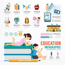Education Infographic Statistic Vector Free Vector Graphic Download Educational Infographic Education Templates Infographic