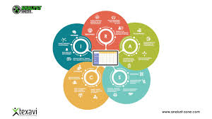 Rasci Chart Stakeholder Identification Technique In Business Analysis