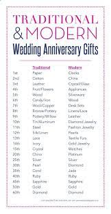 Wedding Anniversary Gifts Traditional Modern Here Honey Happy 4th Anniversary I G Second Anniversary Gift Marriage Anniversary Gifts Marriage Anniversary