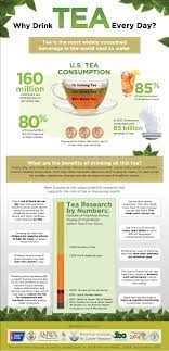 Why Drink Tea Everyday Tea Health Benefits Tea Infographic Tea Benefits