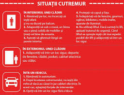 În cazul unui cutremur, nu trebuie să iei liftul sau să urci pe scări. Ce Sa Faci In Caz De Cutremur Sabina Cornovac Online