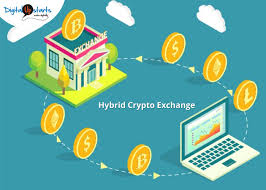 Cryptocurrencies let you buy goods 1. What Is A Hybrid Cryptocurrency Exchange Question Goodfirms