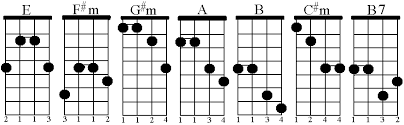 Mandolin Chords In The Key Of E Craypoe Com 2001