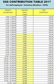 Sss 2017 Contribution Table News Sss Contribution Members