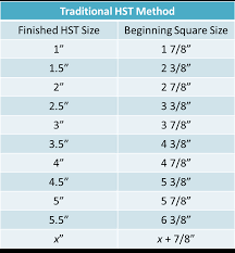 Try It On Tuesday No Math Quilt Charts And Formulas Jos