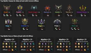 New Site Feature Mythic Rankings In Guides Powered By