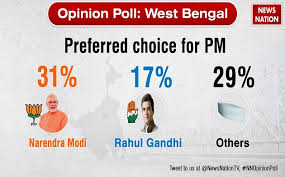 All india lok sabha election 2019 result live updates. West Bengal Opinion Poll Modi Vs Didi Who Will Win Big In Lok Sabha Elections 2019 News Nation English