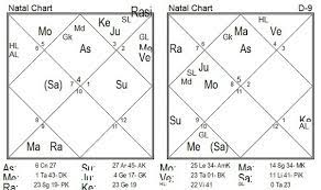 Palaniswami is an indian politician and the current chief minister of tamil nadu, having assumed the office on 16 february 2017. What Is The Horoscope Analysis Of Edappadi Palanisamy Cm Of Tamil Nadu To Win The 2021 Elections Quora