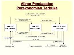 Namun aliran sejarah di inspirasikan oleh keberhasilan metode sejarah dalam. Mengukur Aktivitas Ekonomi Ppt Download