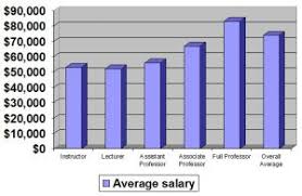 Calculating Reasonable Shareholder Salary Watson Cpa Group