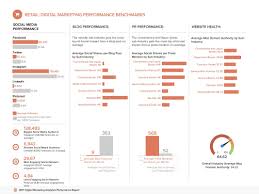 Check spelling or type a new query. Digital Marketing Analytics Performance Report Social Media Analytics Social Media Report Marketing Report Template