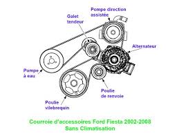 Six versions successives de la fiesta sont conçues depuis sa création. Changer La Courroie D Accessoires Sur Ford Fiesta V 1 3i Tutoriels Oscaro Com