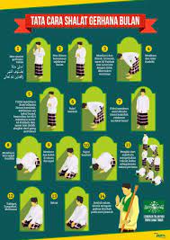 Shalat Gerhana Bulan Tata Cara Lengkap Dan Infografis Harian Sulsel