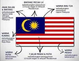Contohnya bendera turki dan aljazair juga bersimbol bulan bintang. Maksu Perpustakaan Desa Kg Raja Bukit Kepong Zon 6 Johor Facebook
