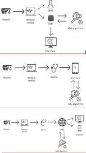 Ceferino papo perez, an east harlem cocaine kingpin, was apparently so fond of al pacino's role in scarface that he did some pretty amazing photoshopping and put his face right on top of pacino's in. Automatic Real Time Analysis And Interpretation Of Arterial Blood Gas Sample For Point Of Care Testing Clinical Validation