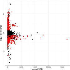 Daftar kriteria penilai poskamling partim 2012. Transcriptional Differences Between Diapausing And Non Diapausing D Montana Females Reared Under The Same Photoperiod And Temperature