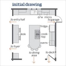 Without a doubt, the kitchen can represent a significant investment so working with a professional is however, one of the most enjoyable parts of the process is looking for kitchen layout ideas. Kitchen Design Tips 4 Key Elements That Professional Designers Consider When Designing A Kitchen