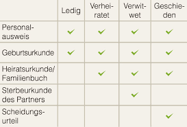 Kündigung vom mietvertrag vorlage erstellen. Todesfall Was Tun Wenn Jemand Stirbt