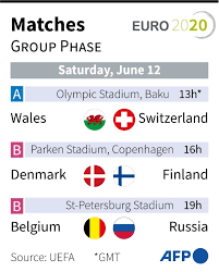 January 23, 2021 post a comment. Euro 2020 Today June 12 Daily Schedule Matches Kick Off Times Watch Free Online Tv Live Stream And Venues Knowinsiders